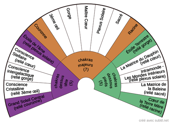 Chakras (17)