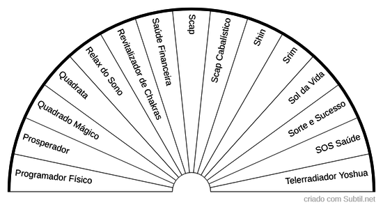 Seletor gráficos 5