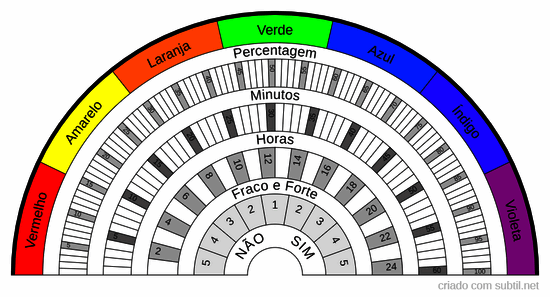 Relógio Radiestésico com Cores