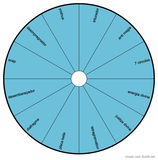 graficos de limpeza