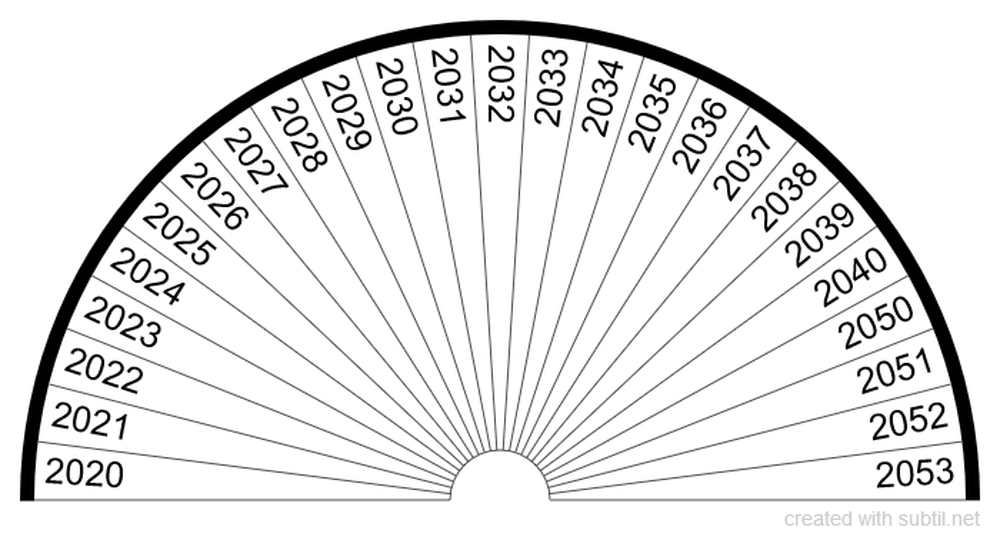 Subtil - Dowsing chart : Runas Vikingas (Alfabeto Futhark)