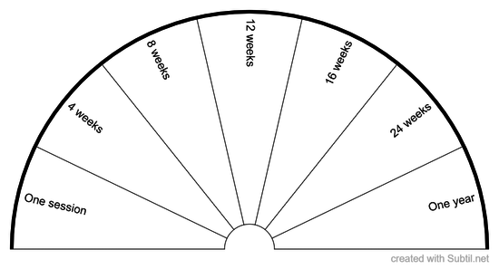 Coaching times