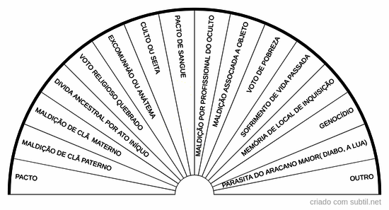 Tipo de egrégora