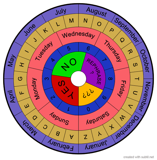 Pendulum Board