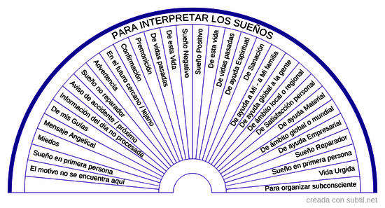 ¿de qué naturaleza es el sueño?