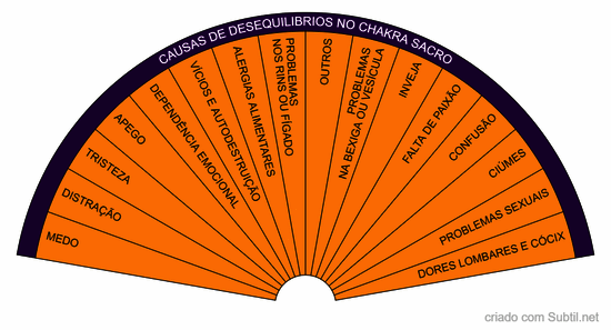 Sacro