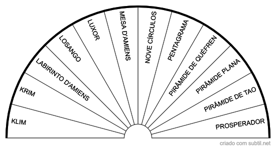 Gráficos em radiestesia III