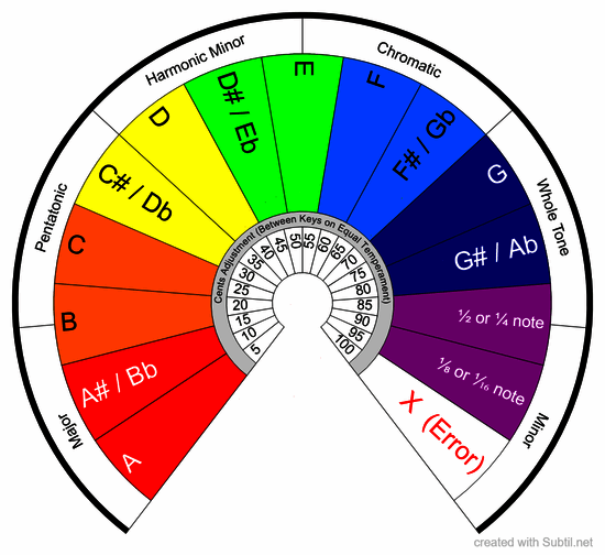 Musical key extended (w/ cents)