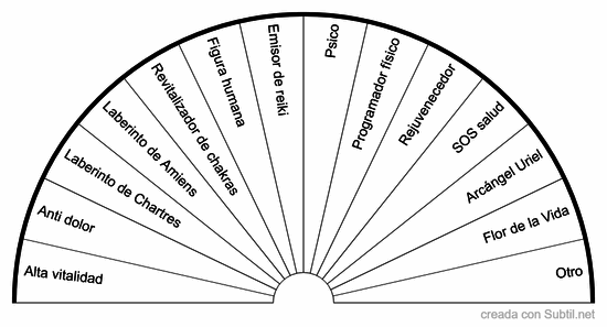 Tipo de gráfico a utilizar