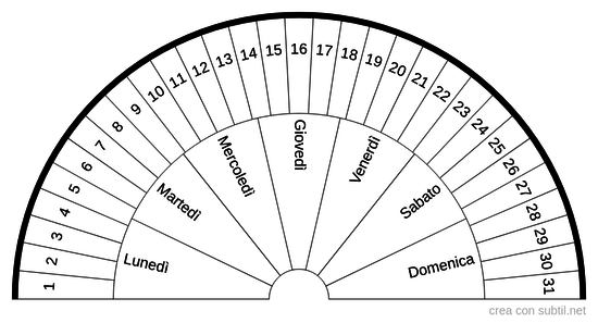 Giorno del mese
