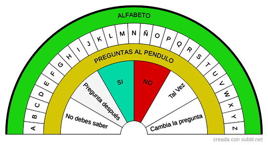 Alfabeto