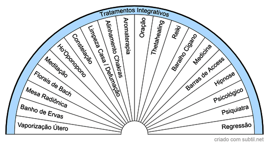 Tratamentos Integrativos