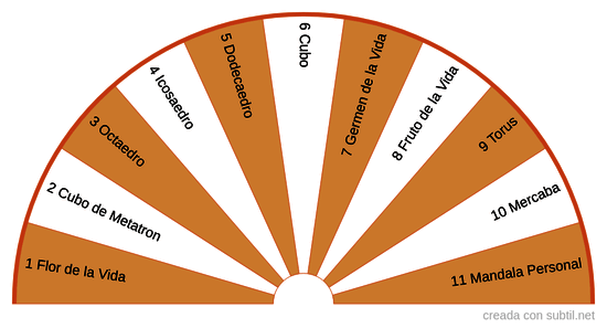 Geometria sagrada