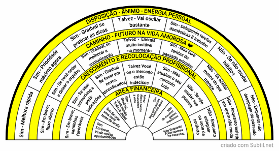 Disposição - ânimo - energia pessoal 