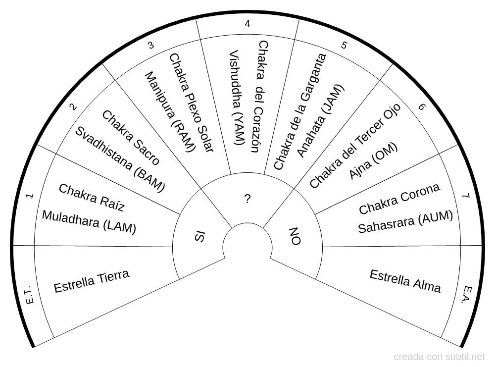 Chakras