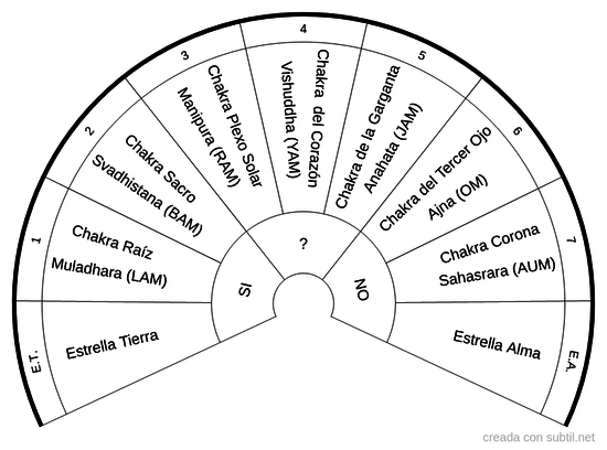 Chakras