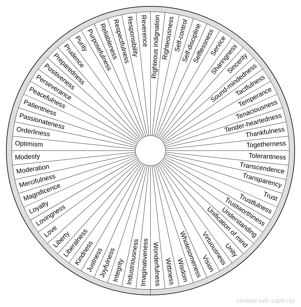 subtil-dowsing-chart-virtuousness-blessings-2