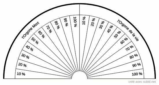 Energie d'orgone cosmique