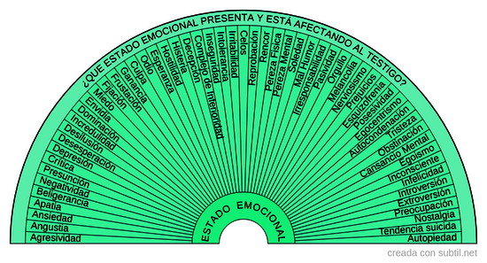 8. Estado emocional