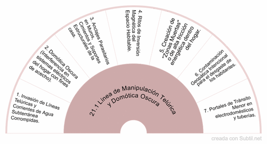 21. soberanía del espacio vital, invasión geopática y domótica oculta