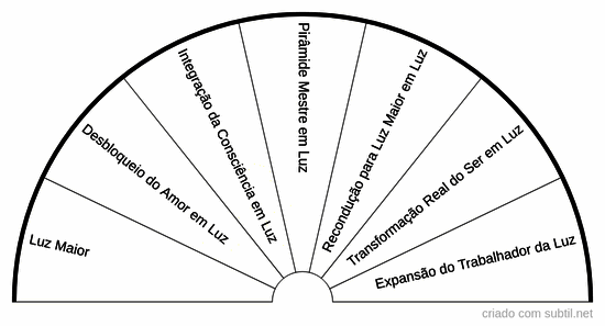 Comandos quânticos: invocações para a expansão de consciência