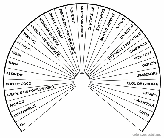 Antiparasites parasitoses