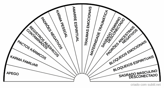 Padrões energéticos negativos