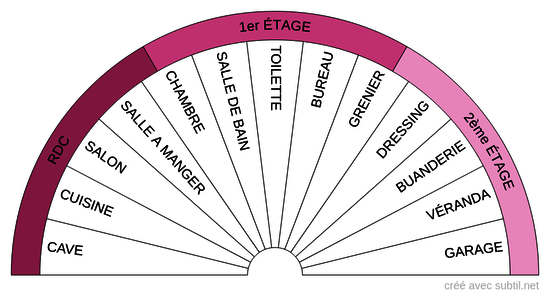 Pièces de la maison