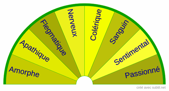 Type de caractère