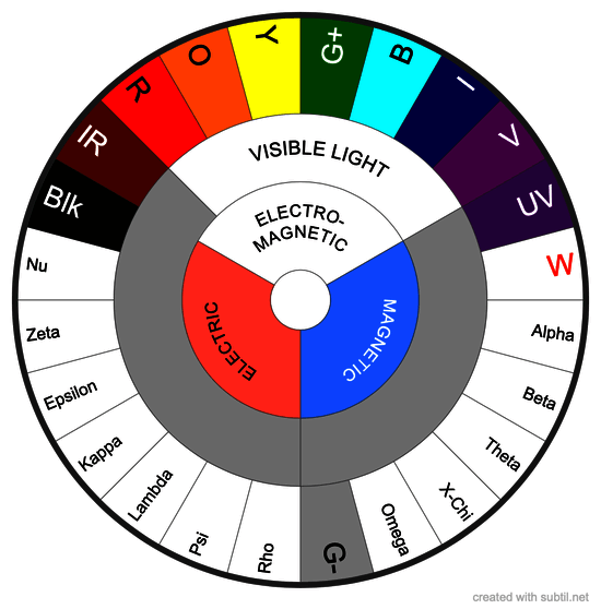 Universal Pendulum 