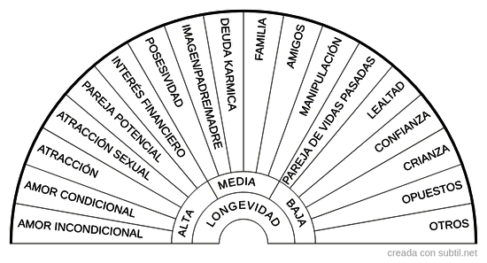 Compatibilidad de Vínculos