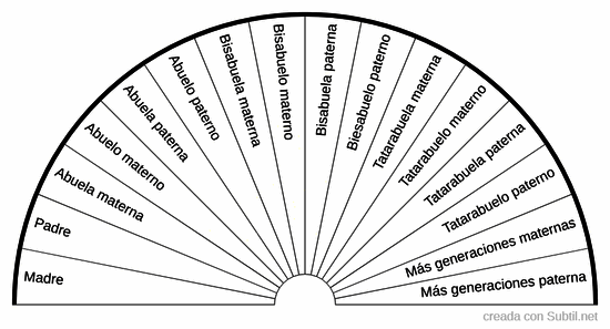 Acenstros