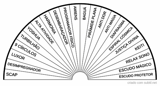 Gráficos para tratamentos