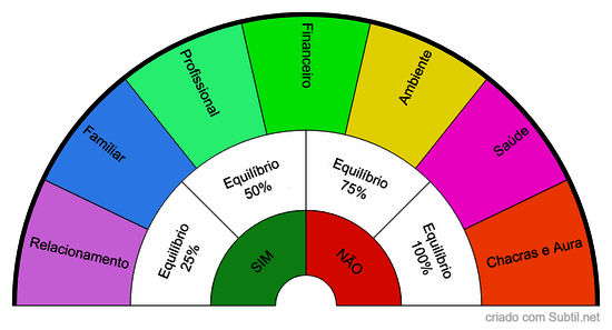 Harmonização