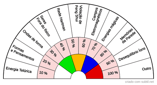 Diagnóstico de Imóvel