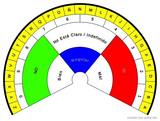 Biómetro Abecedario / Números