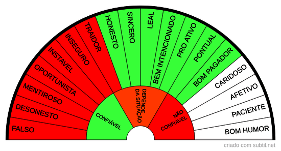 Carater / Personalidade