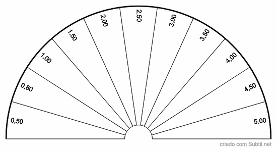 Profundidade de redes