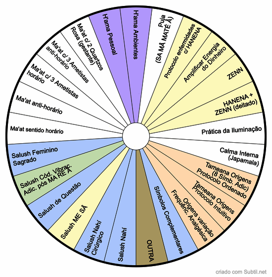 Tameana - qual prática?