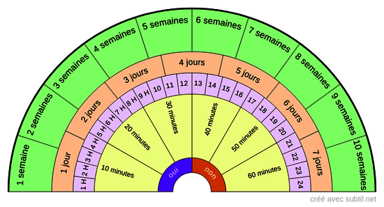 Temps