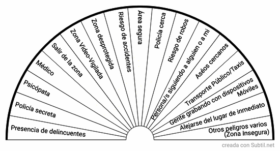 Reconocimiento espía básico de un lugar