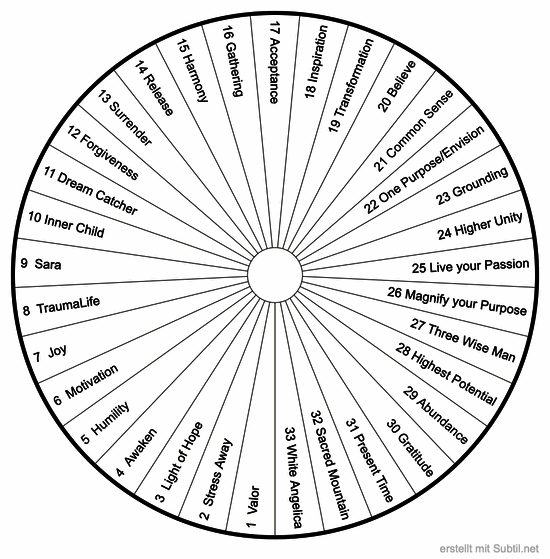 33 seelenöle von young living