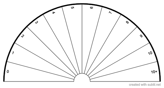 Numbers 0-10+