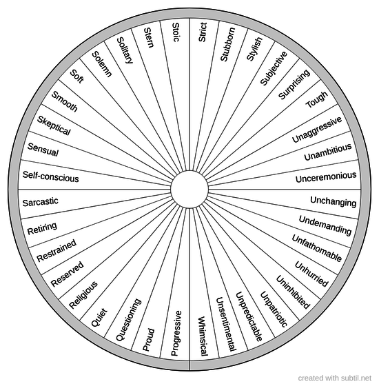 Personality traits - Neutral - 9