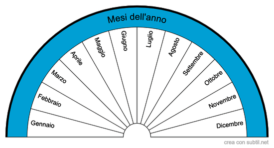 Mesi dell'Anno