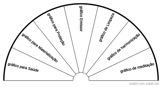 Situação grafico