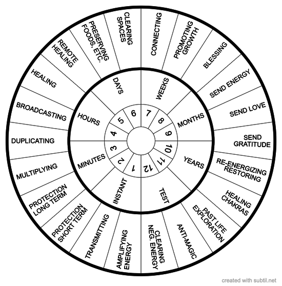 Subtil - Dowsing chart : Runas Vikingas (Alfabeto Futhark)