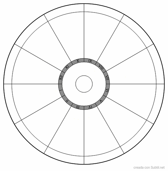 Mi mandala astrológico 