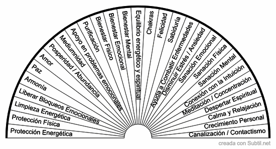 Interpretación de visualizaciones o símbolos