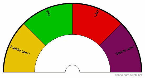 Biômetro de paranormalidade 